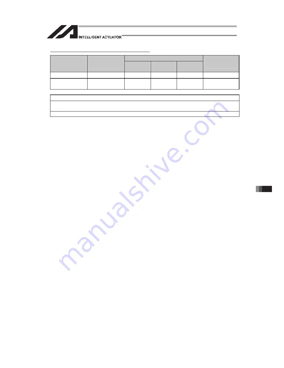 IAI PSEL Operation Manual Download Page 933