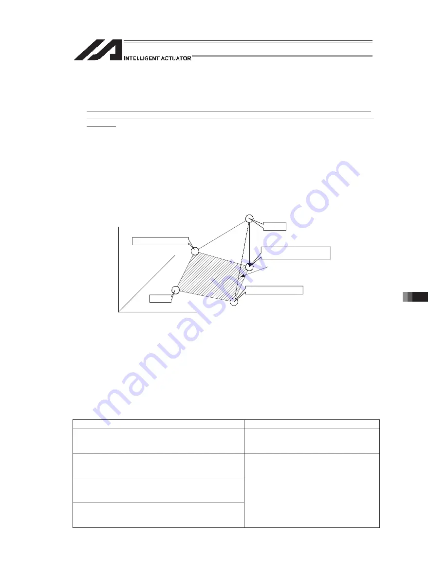 IAI PSEL Operation Manual Download Page 935