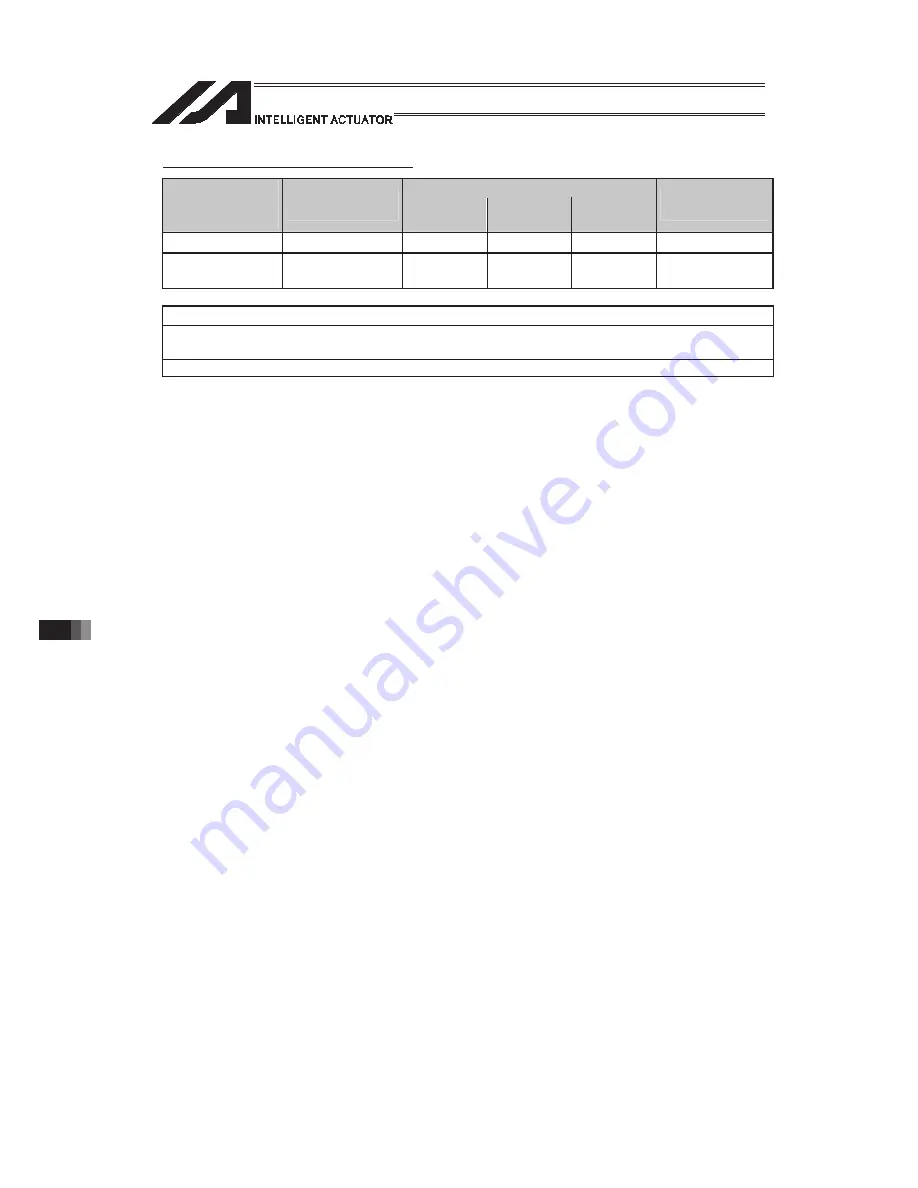 IAI PSEL Operation Manual Download Page 946