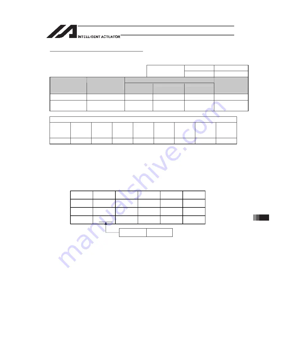 IAI PSEL Operation Manual Download Page 967