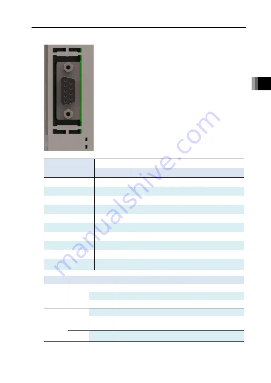 IAI R-unit RSEL Instruction Manual Download Page 109