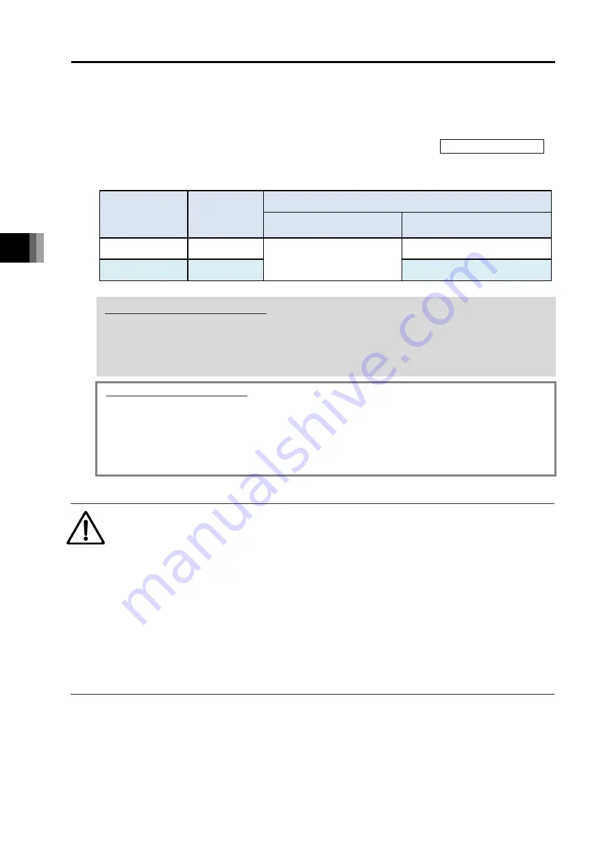 IAI R-unit RSEL Instruction Manual Download Page 298