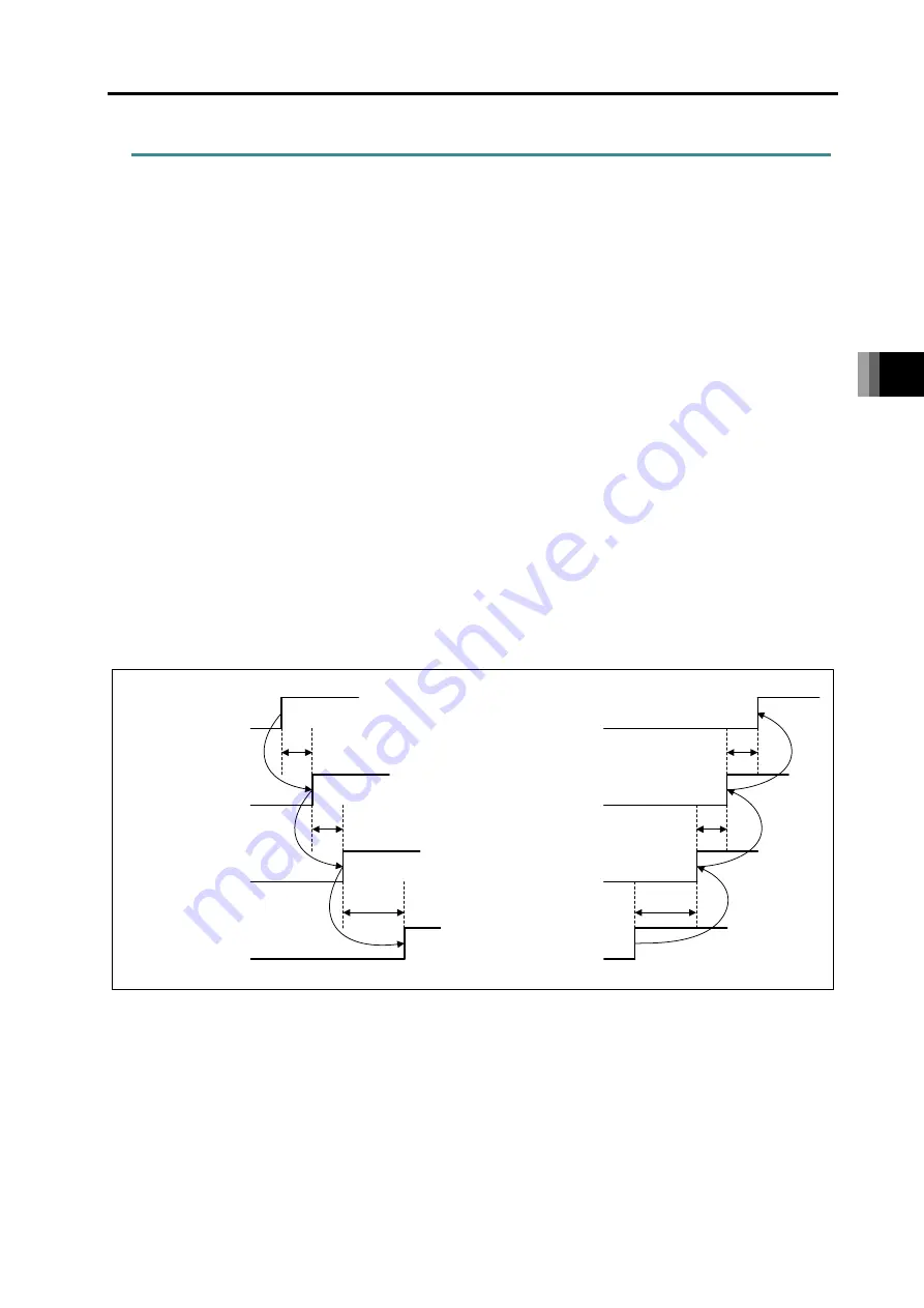 IAI R-unit RSEL Instruction Manual Download Page 303