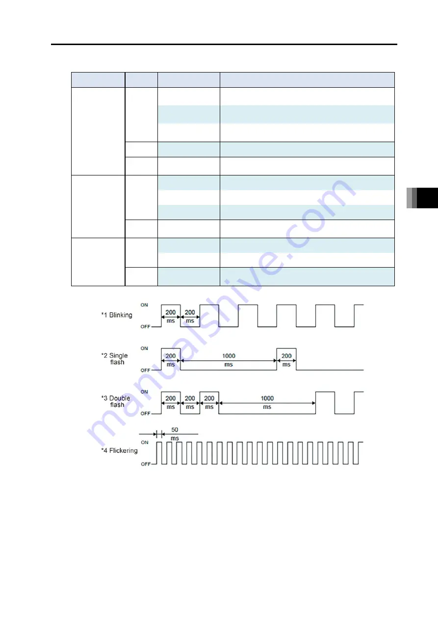 IAI R-unit RSEL Instruction Manual Download Page 325