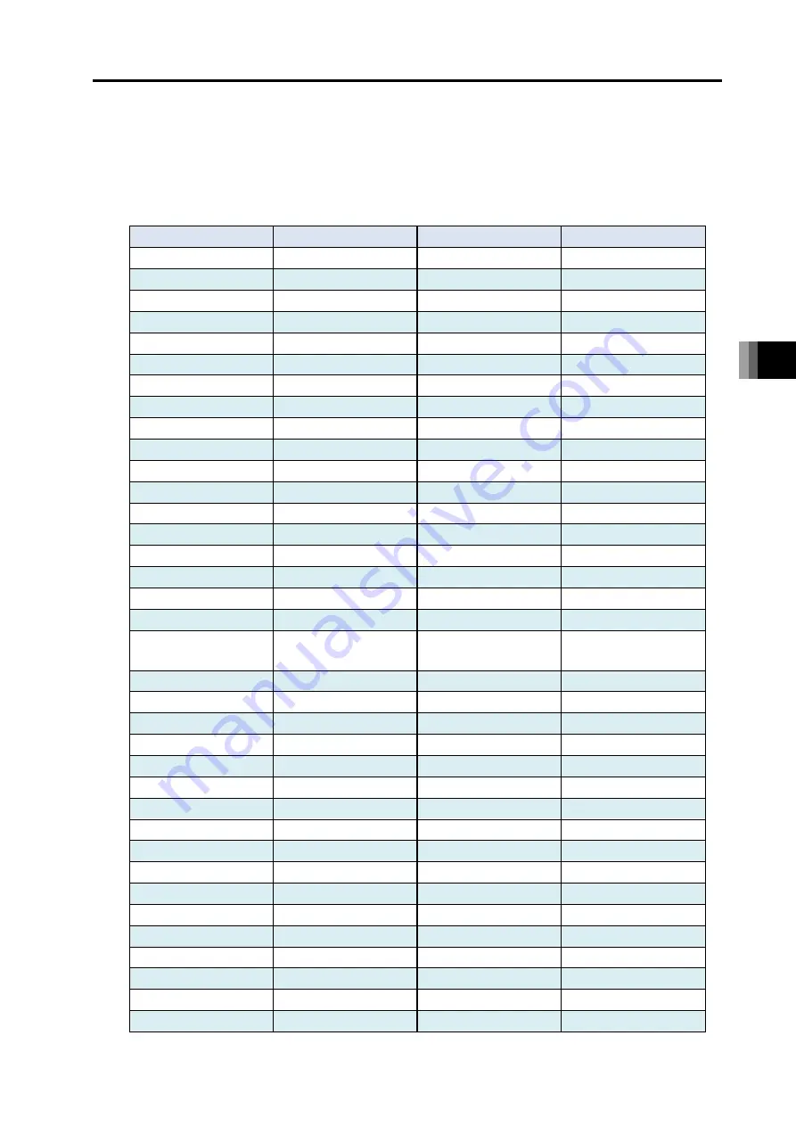 IAI R-unit RSEL Instruction Manual Download Page 359