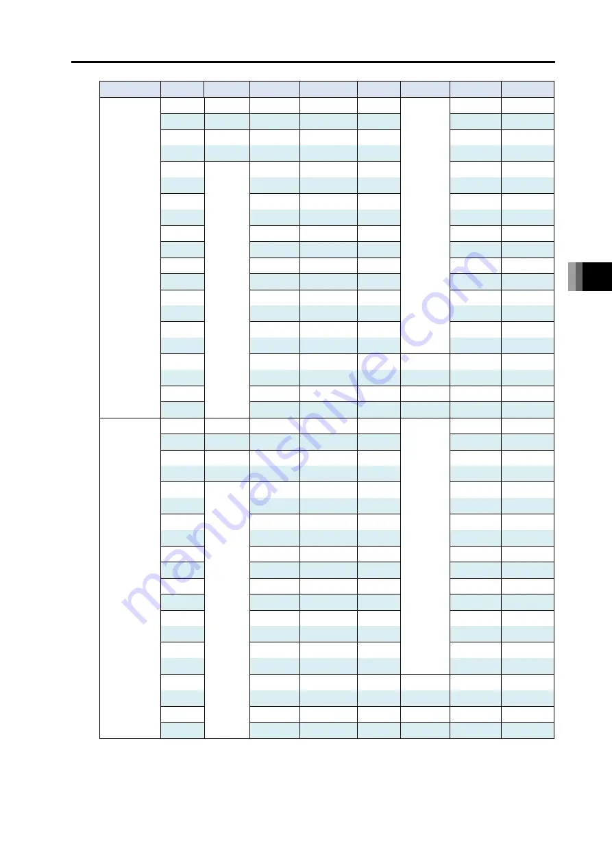 IAI R-unit RSEL Instruction Manual Download Page 369