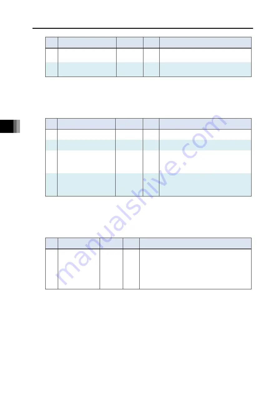 IAI R-unit RSEL Instruction Manual Download Page 374