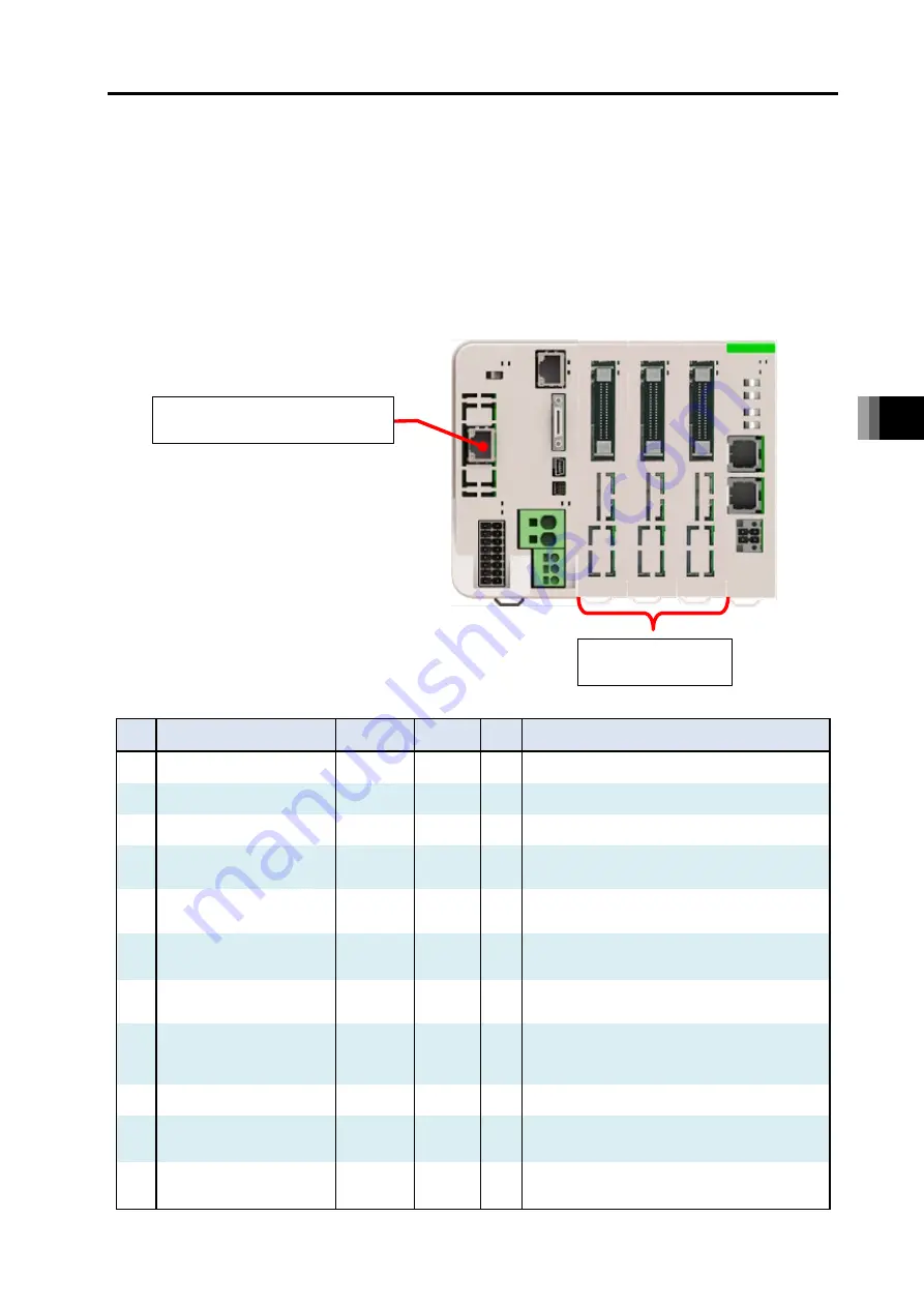 IAI R-unit RSEL Instruction Manual Download Page 401