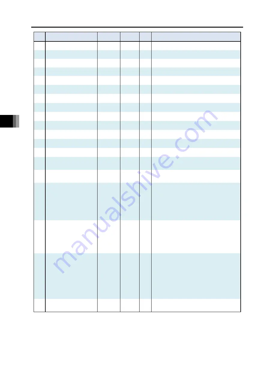 IAI R-unit RSEL Instruction Manual Download Page 402