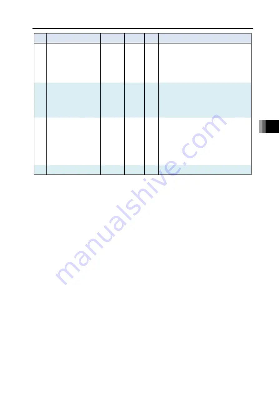 IAI R-unit RSEL Instruction Manual Download Page 407