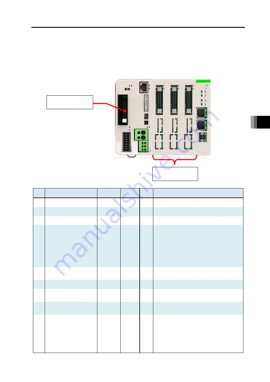 IAI R-unit RSEL Instruction Manual Download Page 417