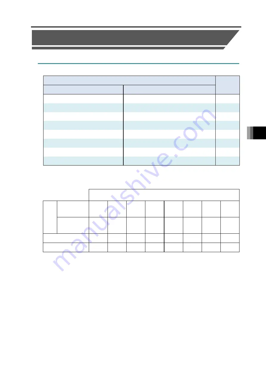 IAI R-unit RSEL Instruction Manual Download Page 449