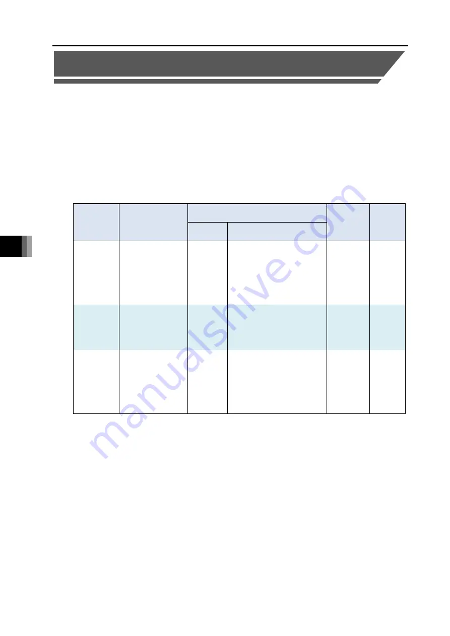 IAI R-unit RSEL Instruction Manual Download Page 474