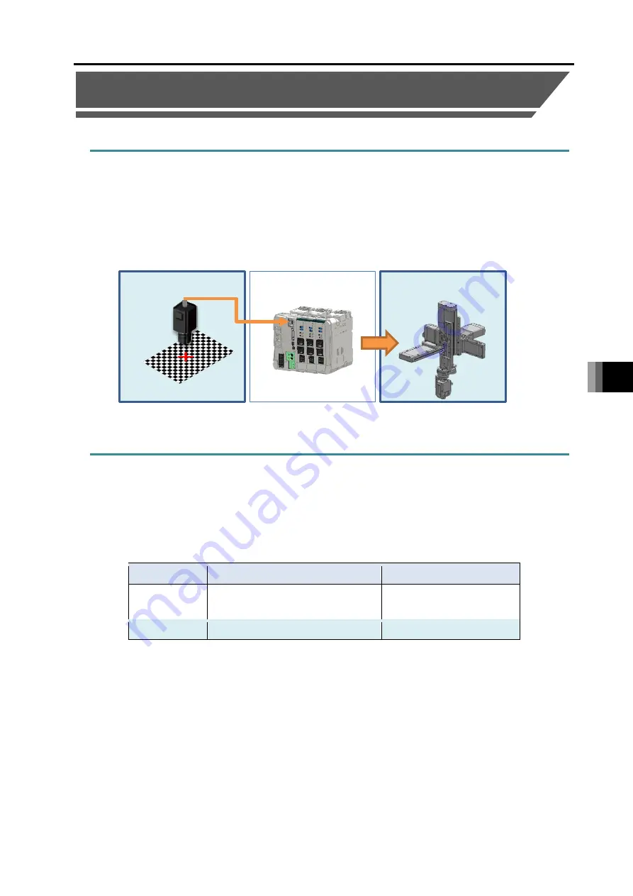 IAI R-unit RSEL Instruction Manual Download Page 513