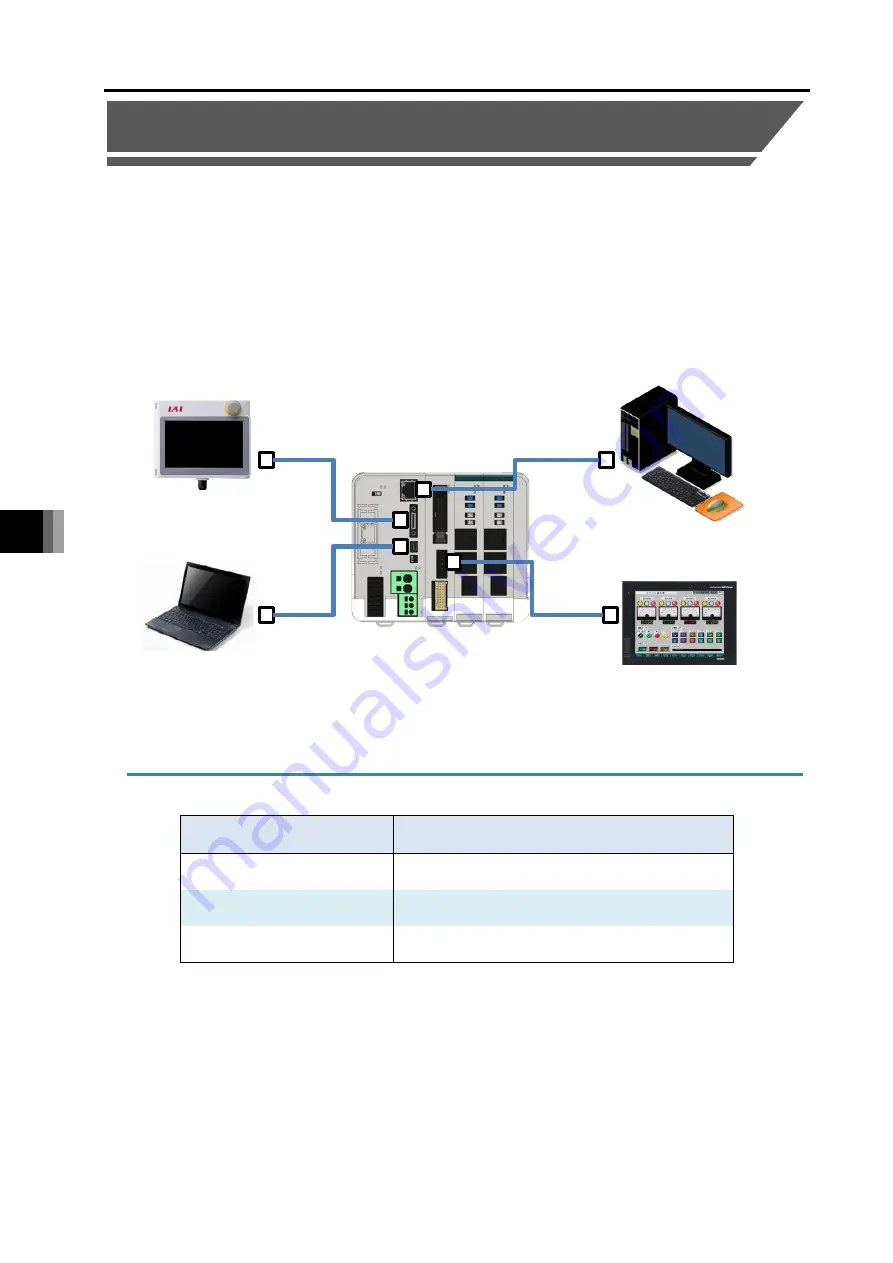 IAI R-unit RSEL Instruction Manual Download Page 524