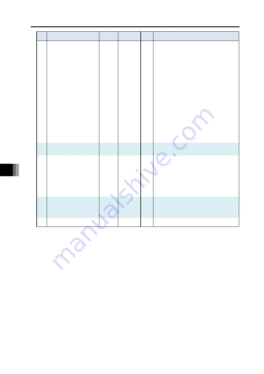 IAI R-unit RSEL Instruction Manual Download Page 544