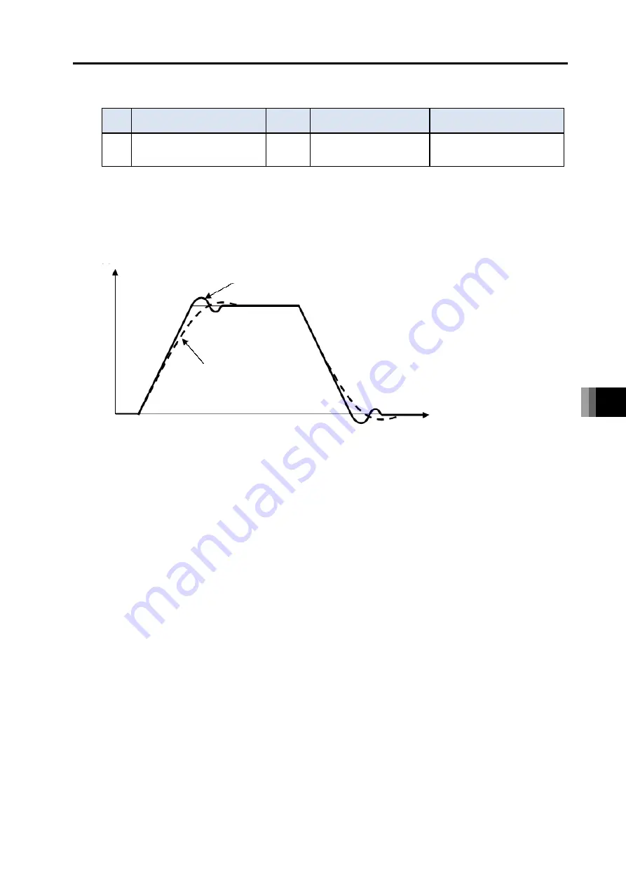 IAI R-unit RSEL Instruction Manual Download Page 591