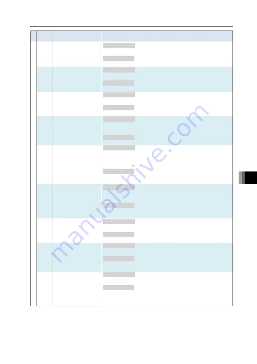 IAI R-unit RSEL Instruction Manual Download Page 647