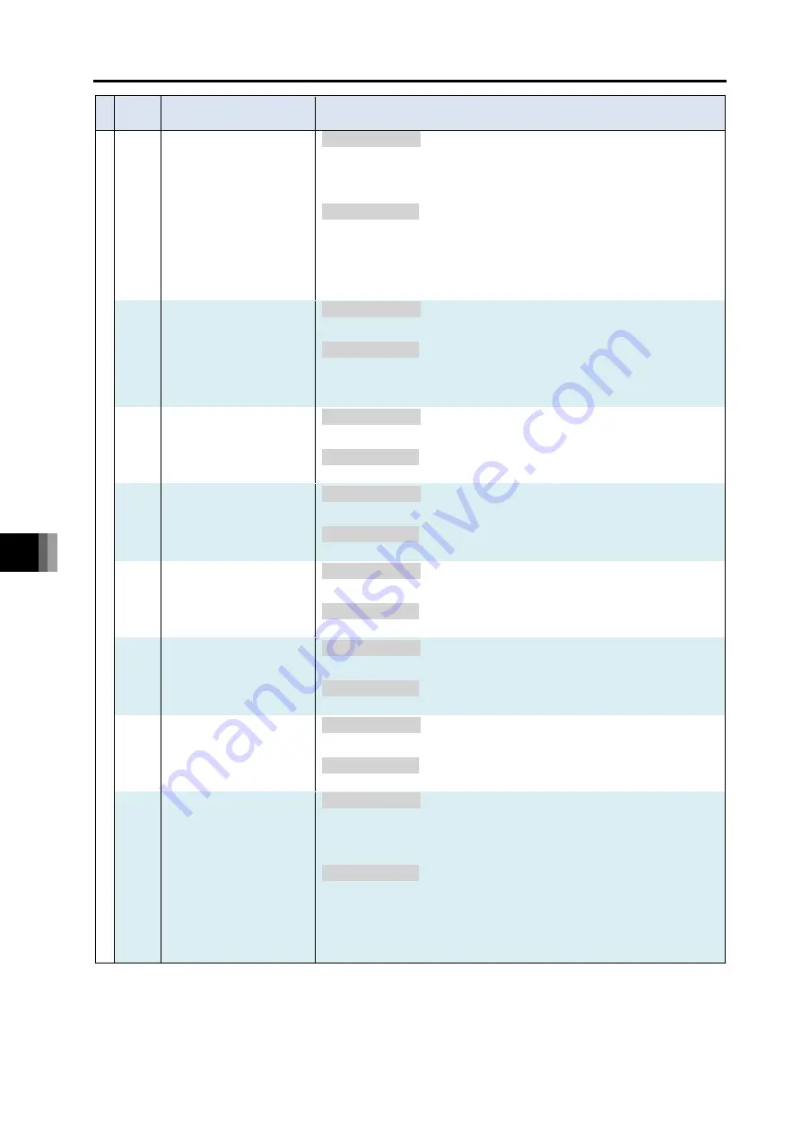 IAI R-unit RSEL Instruction Manual Download Page 668