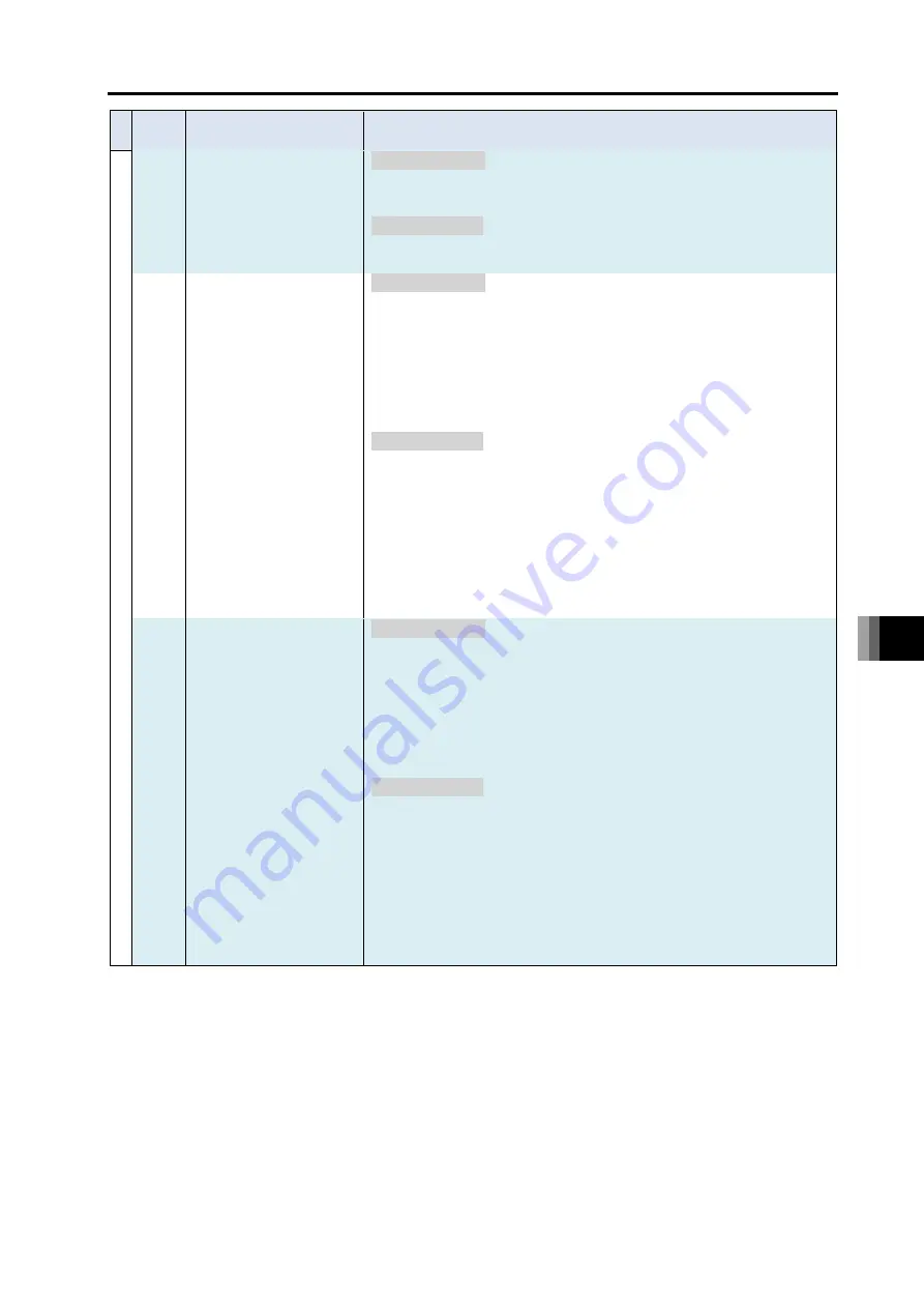 IAI R-unit RSEL Instruction Manual Download Page 681