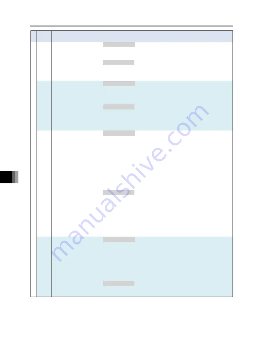 IAI R-unit RSEL Instruction Manual Download Page 700