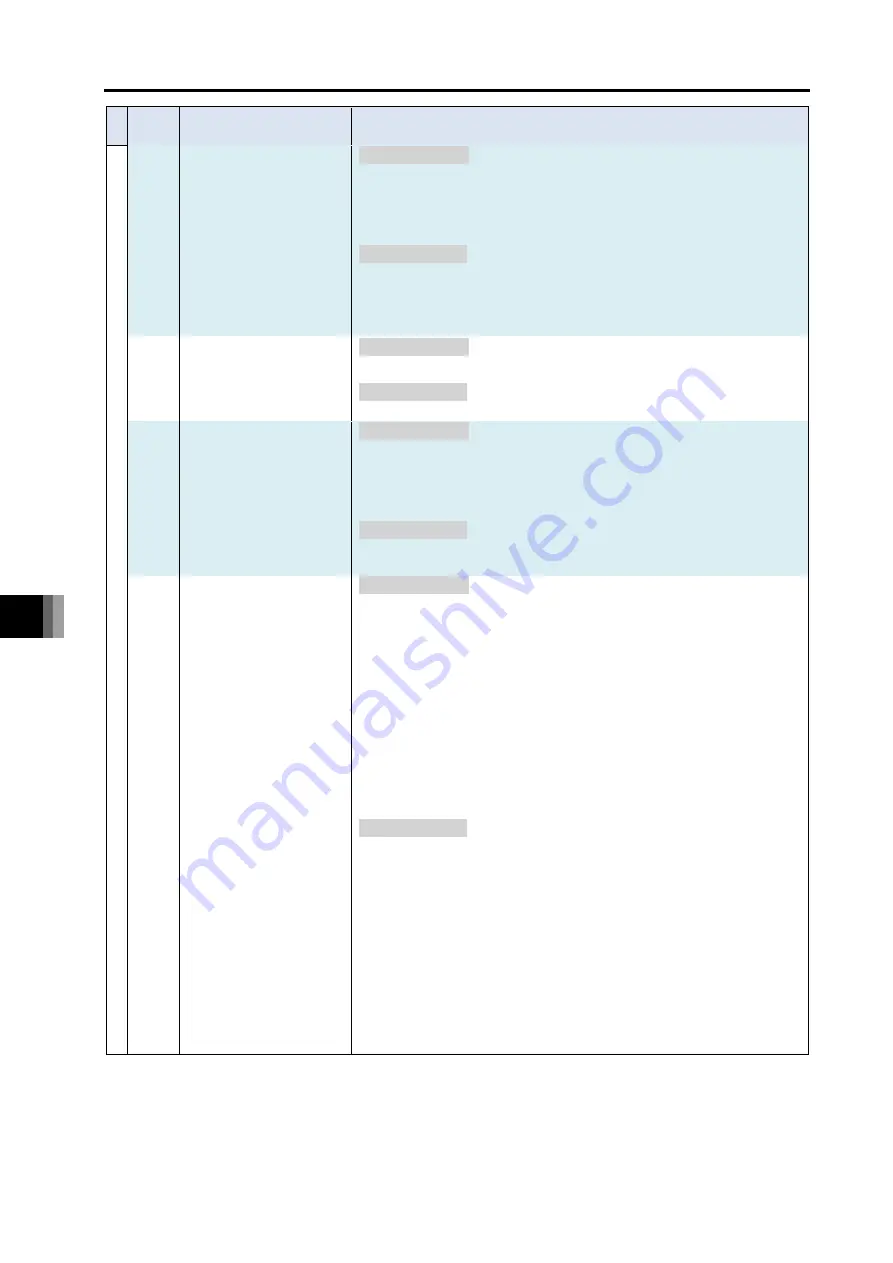 IAI R-unit RSEL Instruction Manual Download Page 702