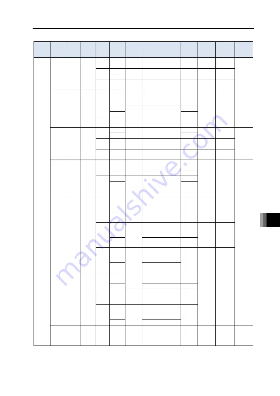 IAI R-unit RSEL Instruction Manual Download Page 783