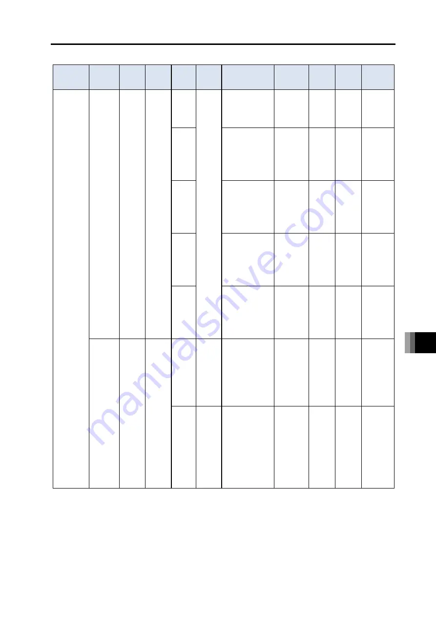 IAI R-unit RSEL Instruction Manual Download Page 795