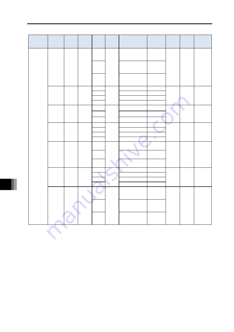 IAI R-unit RSEL Instruction Manual Download Page 808