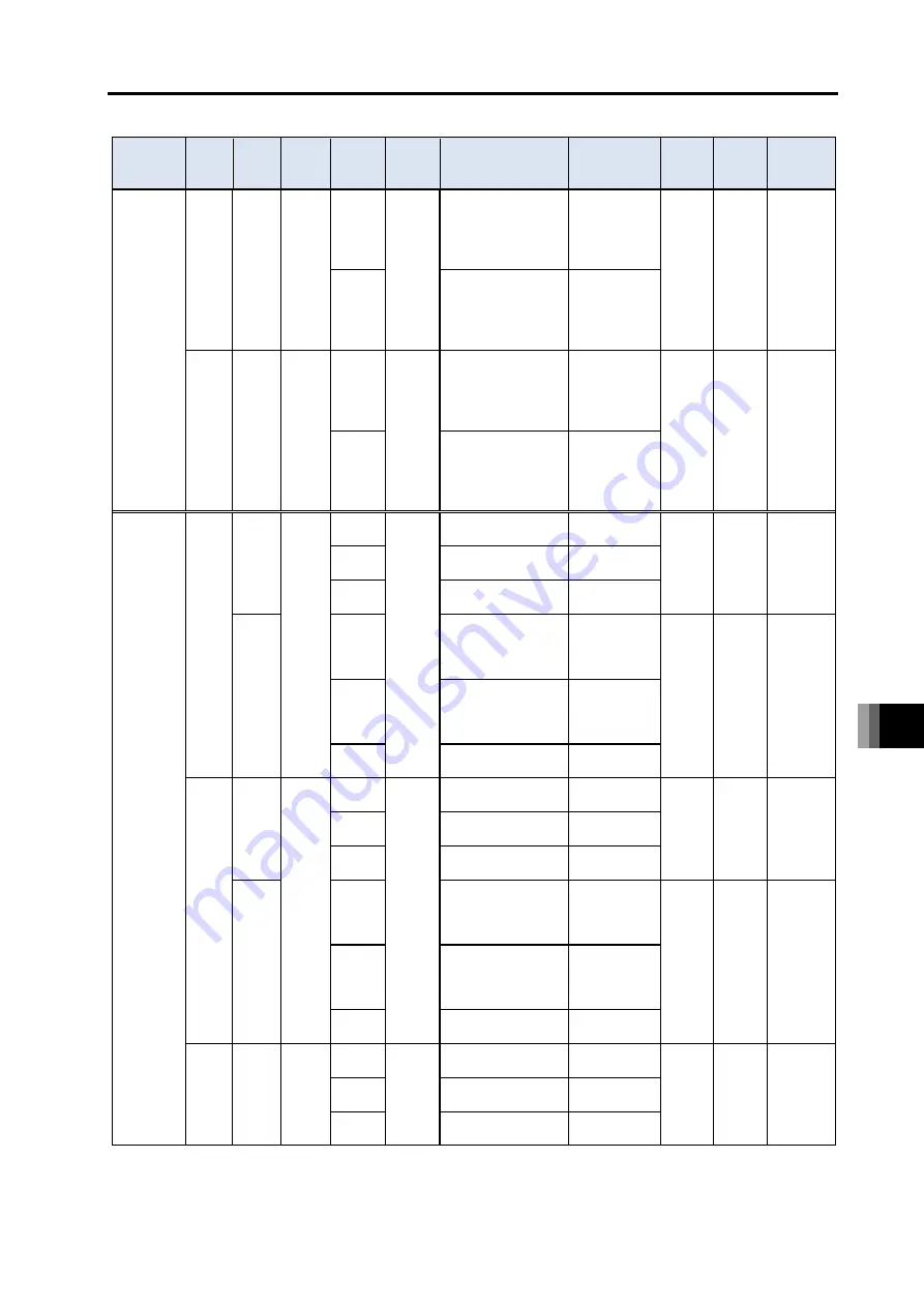 IAI R-unit RSEL Instruction Manual Download Page 813