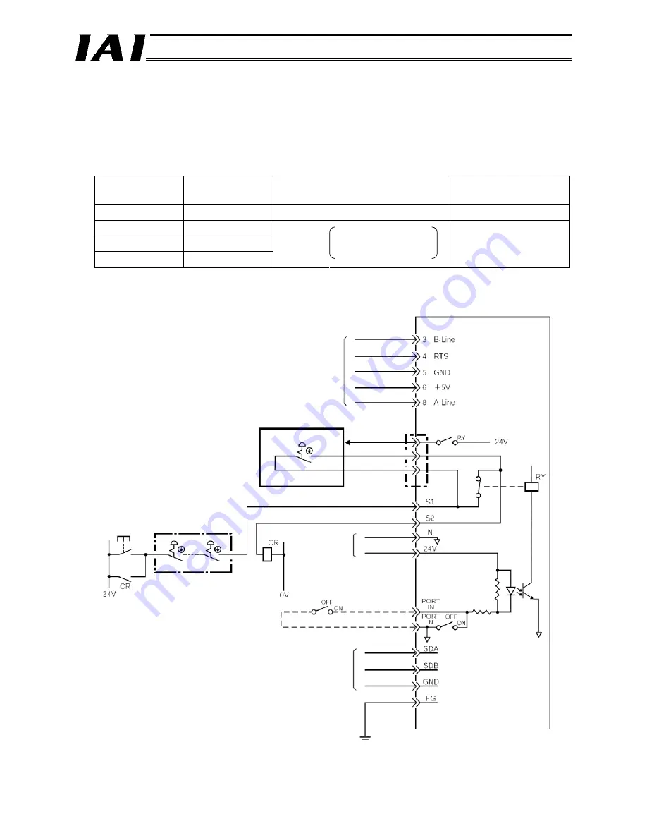 IAI RCM-GW-PR Operation Manual Download Page 29