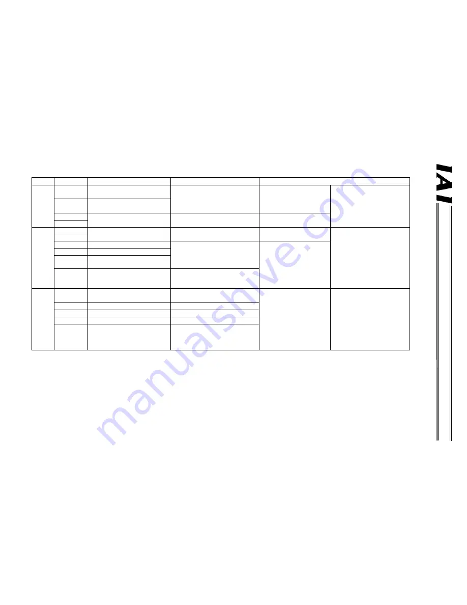 IAI RCM-GW-PR Operation Manual Download Page 30