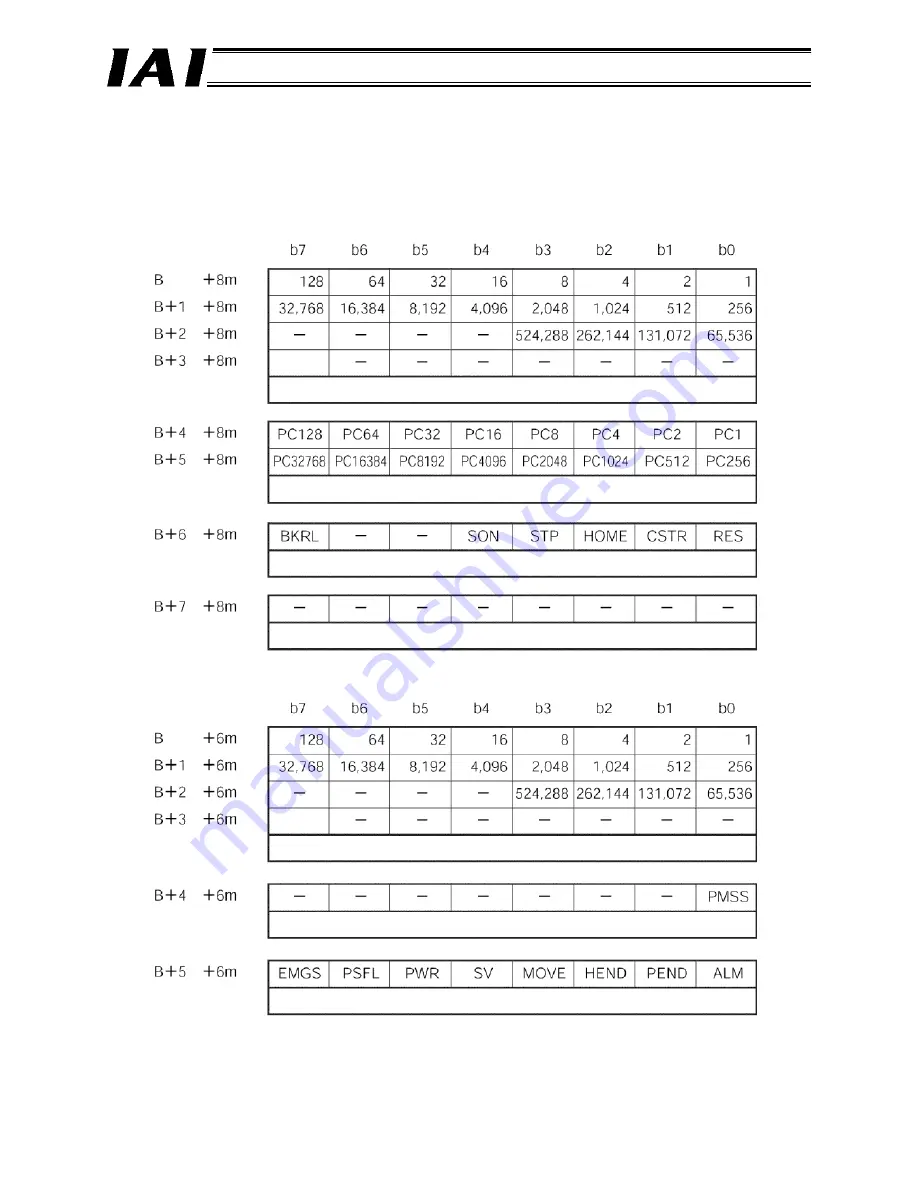 IAI RCM-GW-PR Operation Manual Download Page 68