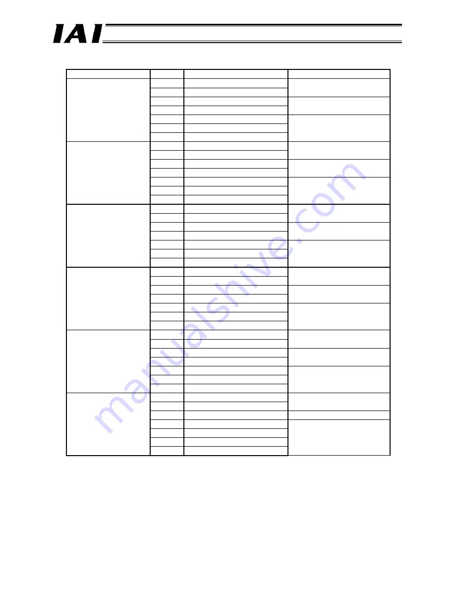 IAI RCM-GW-PR Operation Manual Download Page 75