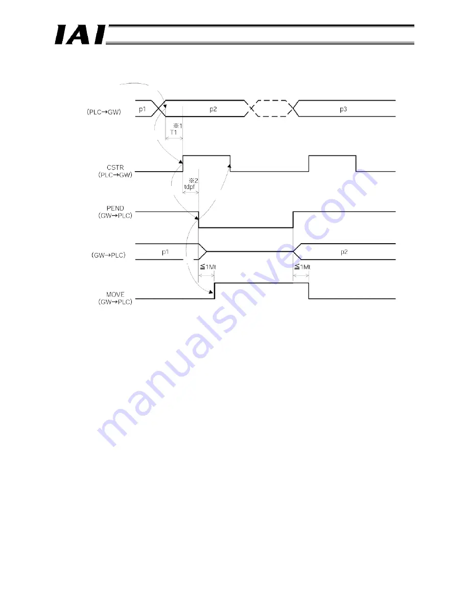 IAI RCM-GW-PR Operation Manual Download Page 95