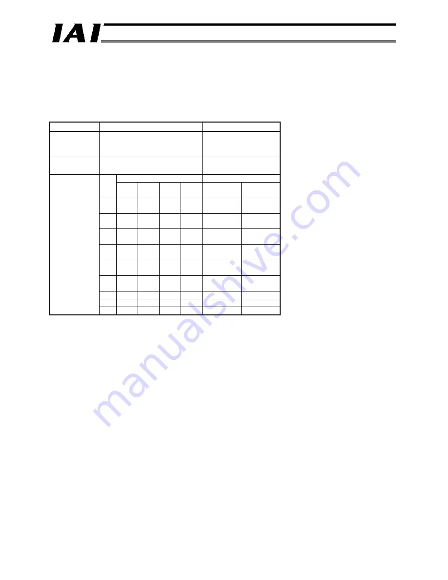 IAI RCM-GW-PR Operation Manual Download Page 105