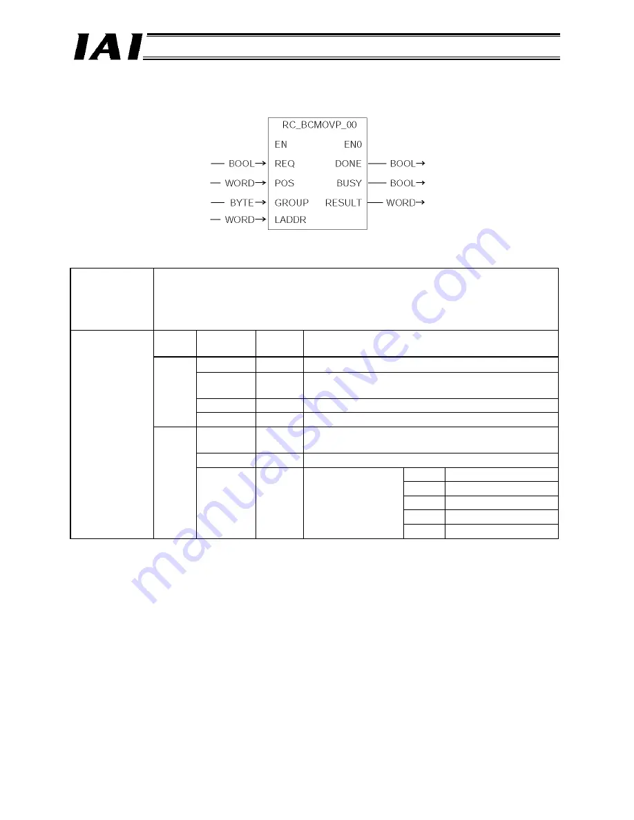 IAI RCM-GW-PR Operation Manual Download Page 116