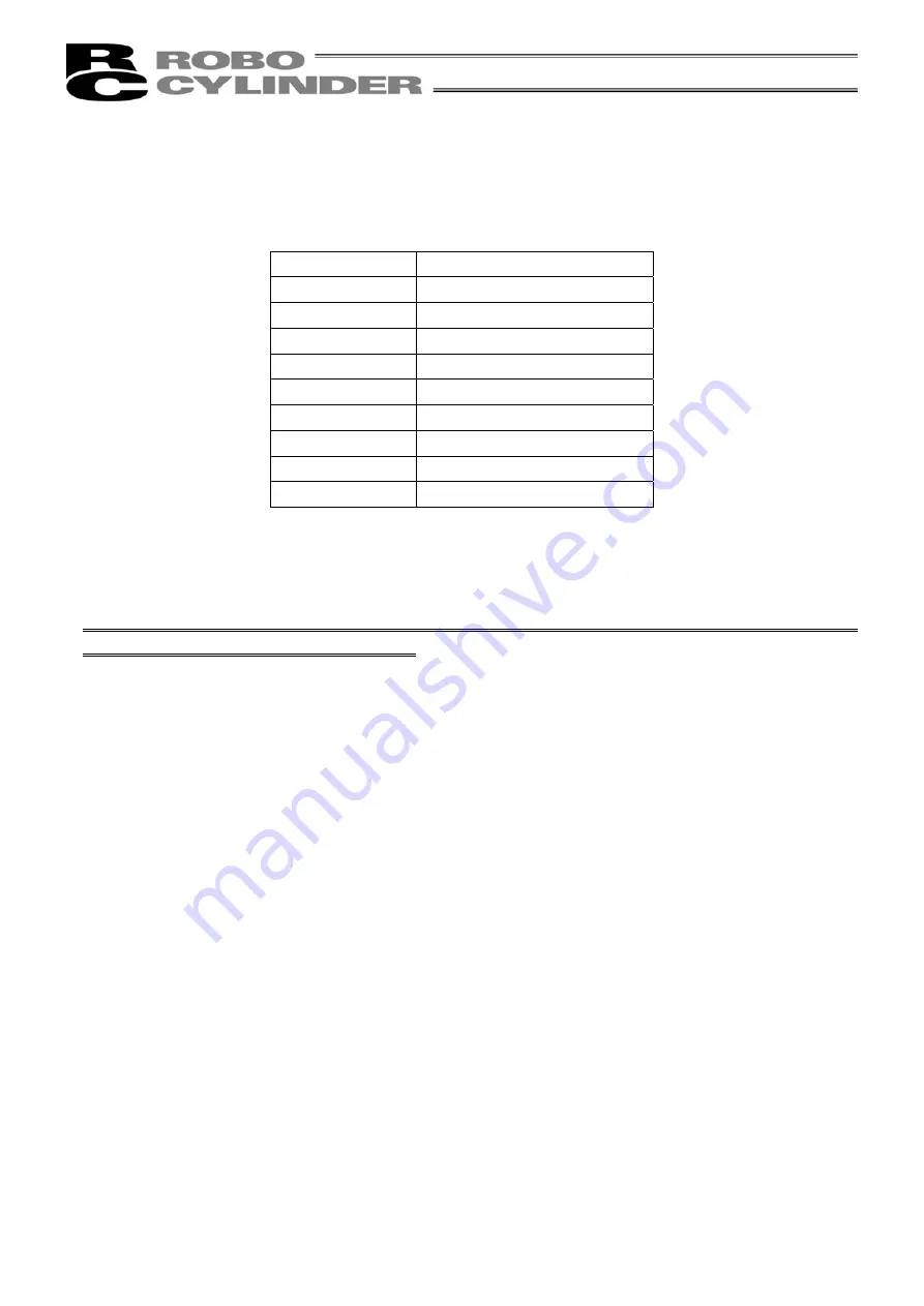 IAI RCM-T Operating Manual Download Page 5