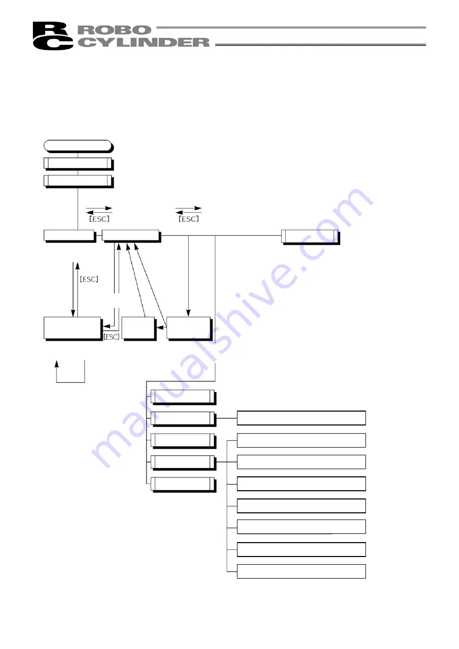 IAI RCM-TD Operating Manual Download Page 21