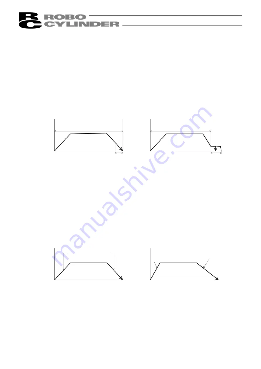 IAI RCM-TD Operating Manual Download Page 38