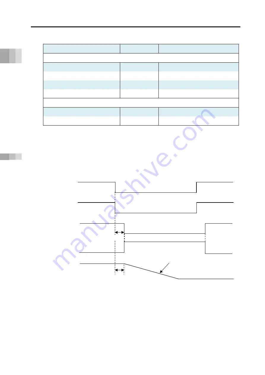 IAI Rcon Instruction Manual Download Page 84