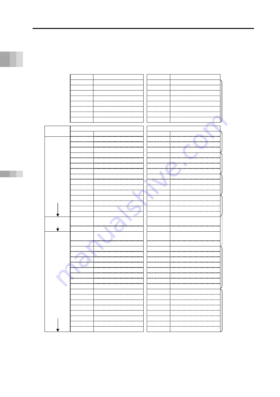 IAI Rcon Instruction Manual Download Page 136