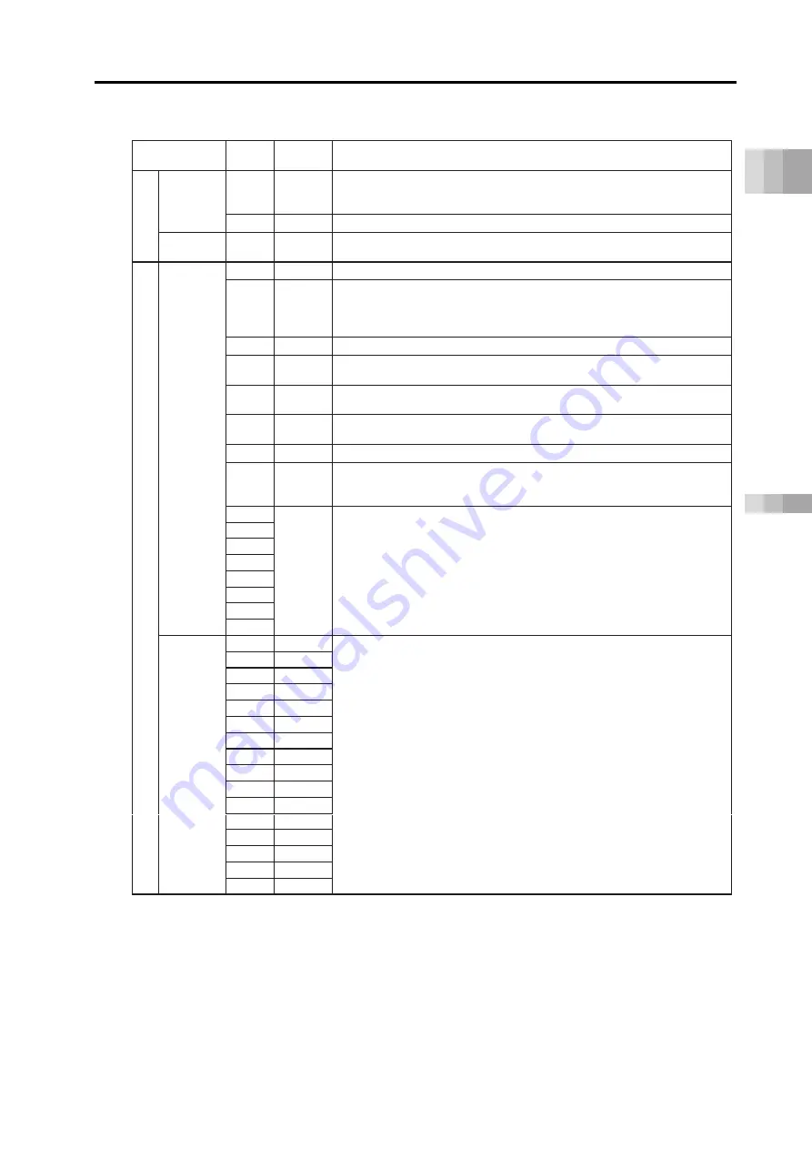 IAI Rcon Instruction Manual Download Page 147