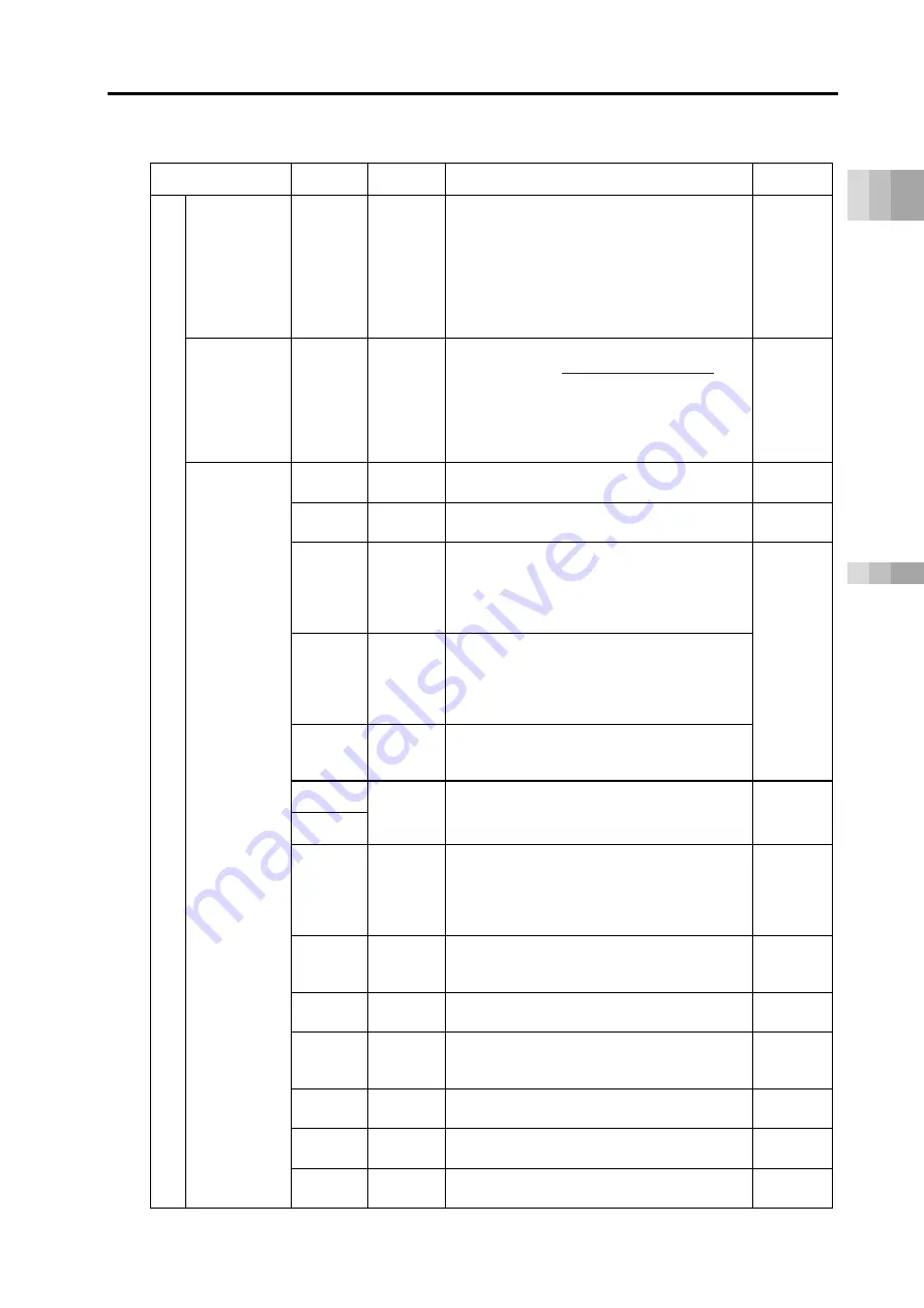 IAI Rcon Instruction Manual Download Page 175