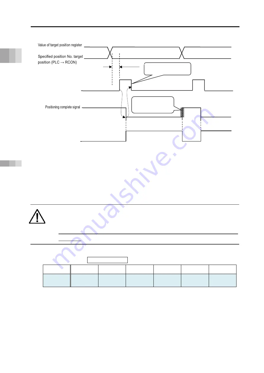 IAI Rcon Instruction Manual Download Page 202