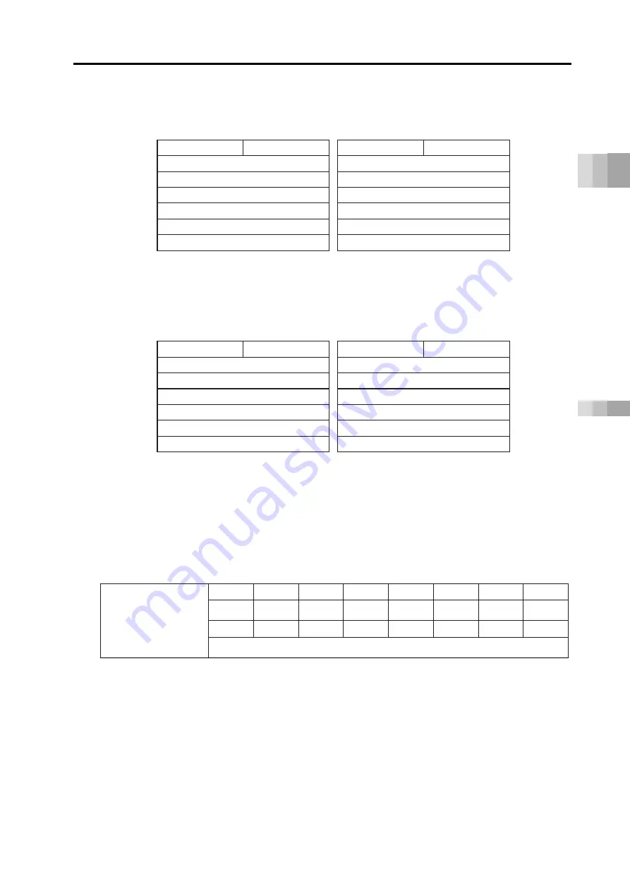 IAI Rcon Instruction Manual Download Page 483