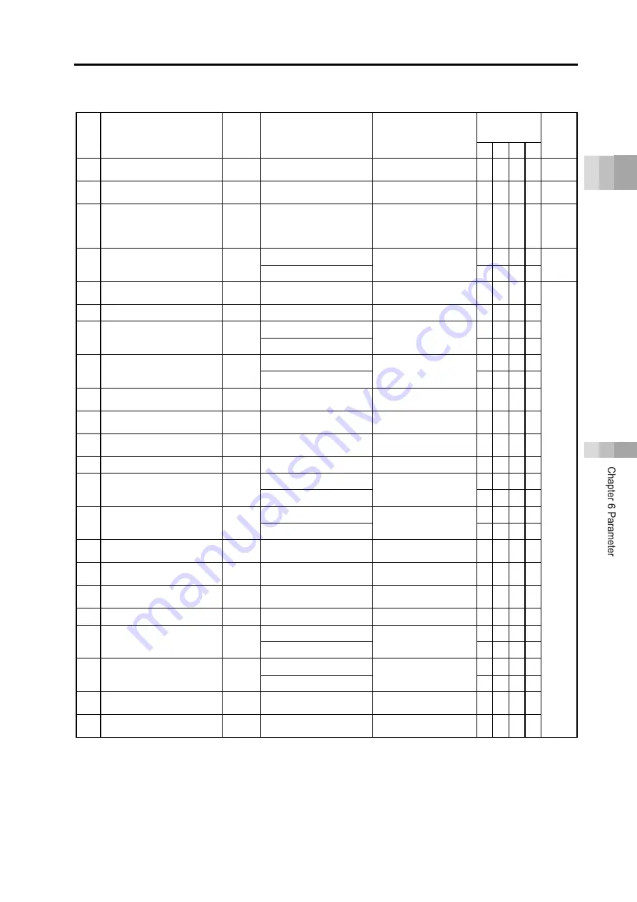 IAI Rcon Instruction Manual Download Page 511