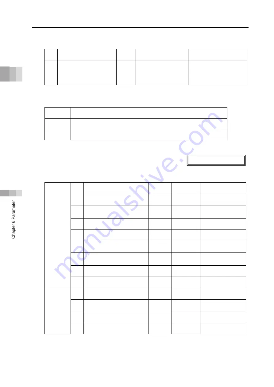 IAI Rcon Instruction Manual Download Page 542