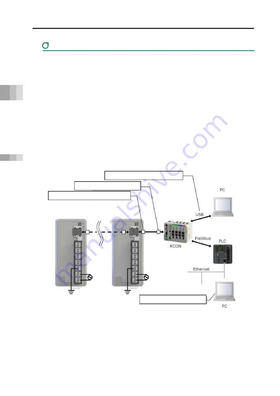 IAI Rcon Instruction Manual Download Page 600