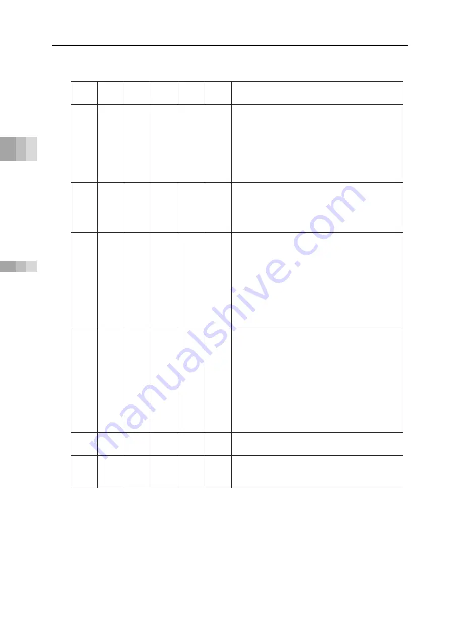 IAI Rcon Instruction Manual Download Page 618